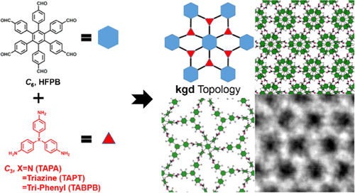 programmed polyene cyclization enabled by chromophore disruption