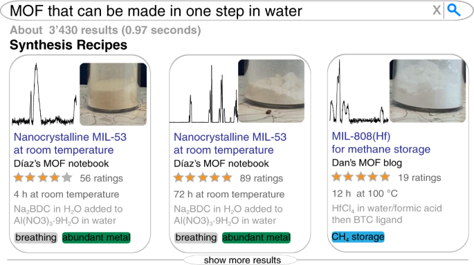 Making the collective knowledge of chemistry open and machine