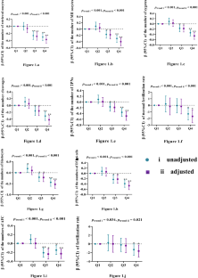 Environmental thallium exposure and the risk of early embryonic