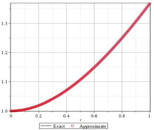 Applications of some new Krasnoselskii-type fixed-point results for ...