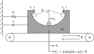 曲线轨道上具有粘弹性限位装置的一类二自由度系统的非线性动力学 Nonlinear Dynamics X Mol