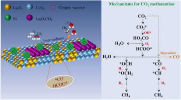 Enhancing The Low-temperature CO2 Methanation Over Ni/La-CeO2 Catalyst ...