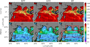 Evaluation of mixing schemes in the HYbrid Coordinate Ocean Model ...