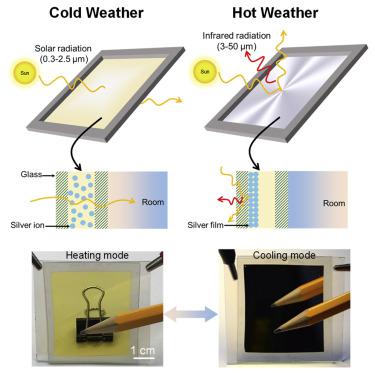 Dynamic glazing with switchable solar reflectance for radiative