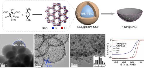 Ultrafine Pt Nanoparticles Supported On Ultrathin Nanobowl-Shaped N ...