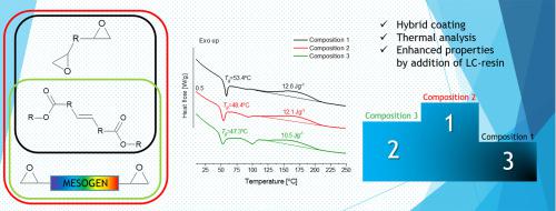 液晶环氧树脂在形成杂化粉末涂料中的应用,Progress In Organic Coatings - X-MOL