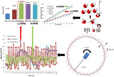 Enhancement of hydrogen production using dynamic magnetic field