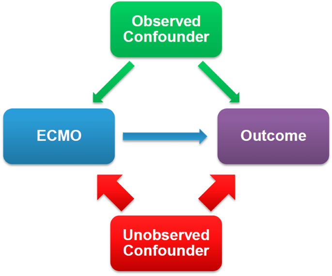 Where is the imperceptible difference?,Intensive Care Medicine - X-MOL