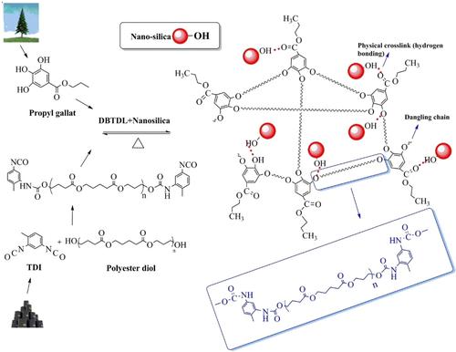 Synthesis, Characterization And Thermal Properties Of Intrinsic Self ...