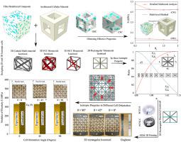 建筑蜂窝纤维增强复合材料,Composites Part B: Engineering - X-MOL