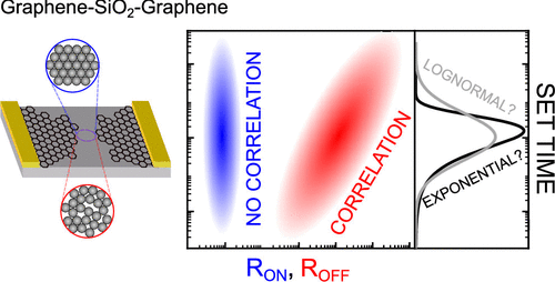 Tunable, Nucleation-Driven Stochasticity in Nanoscale Silicon