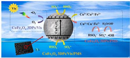 Three Dimensional Porous Cufe O For Visible Light Driven