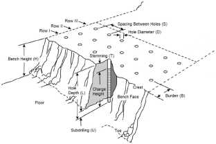 Prediction of flyrock throw distance in quarries by variable