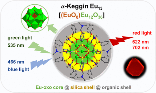 Keggin-Type Tridecanuclear Europium-Oxo Nanocluster Protected By ...