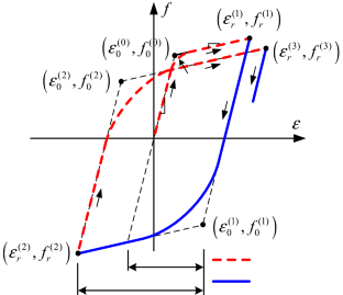 基于实验结果确定钢 Giuffrè-Menegotto-Pinto 模型本构参数的优化程序,International Journal Of ...