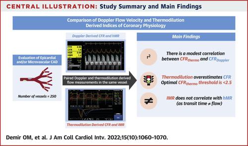 Comparison of Doppler Flow Velocity and Thermodilution Derived Indexes ...