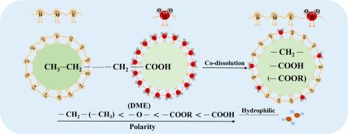 A Study of Salvaged Cyanobacteria Slurry Treatment Using Liquefied Dimethyl  Ether: Dehydration and Organic Matter Extraction