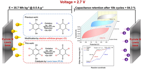 High-Voltage Redox Mediator Of An Organic Electrolyte For ...