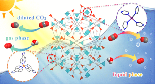 Coupling Ruthenium Bipyridyl And Cobalt Imidazolate Units In A Metal ...