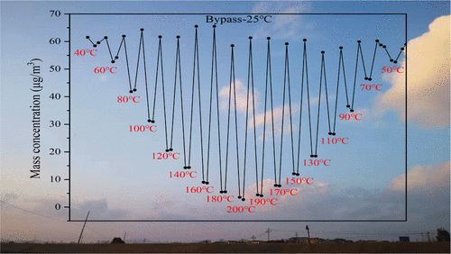 Glyoxal as a Potential Source of Highly Viscous Aerosol Particles