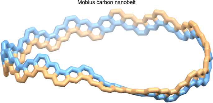 Synthesis Of A Möbius Carbon Nanobeltnature Synthesis X Mol
