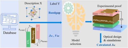 Machine Learning Enabled Development Of Unexplored Perovskite Solar ...