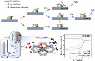 Modulating Coordination Environment Of Fe Single Atoms For High ...