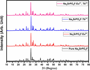 Color-tunable Luminescence By Energy Transfer Mechanism In RE (RE = Eu2 ...