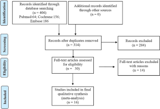 A meta-analysis evaluating effects of the rotigotine in Parkinson’s ...