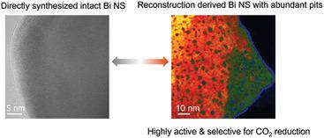 In Situ Structural Reconstruction To Generate The Active Sites For CO2 ...