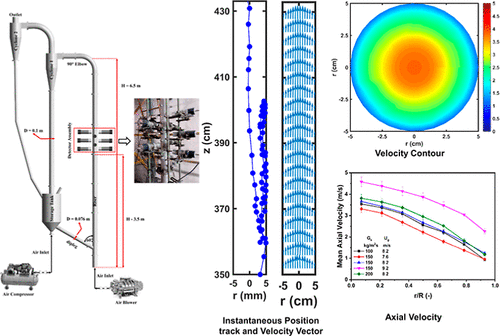 Measurements Of Solid Velocity In A Pilot-Scale Geldart’s Group B ...