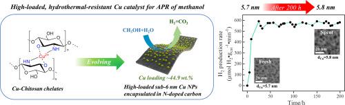 High-loaded Sub-6 Nm Cu Catalyst With Superior Hydrothermal-stability ...