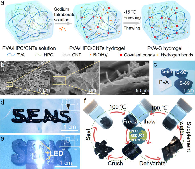 A Ternary Heterogeneous Hydrogel With Strength Elements For Resilient ...