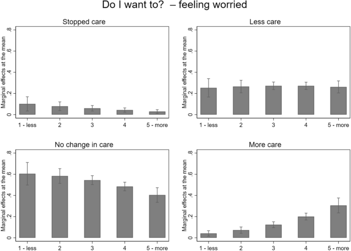 Testing The Informal Care Model: Intrapersonal Change In Care Provision ...