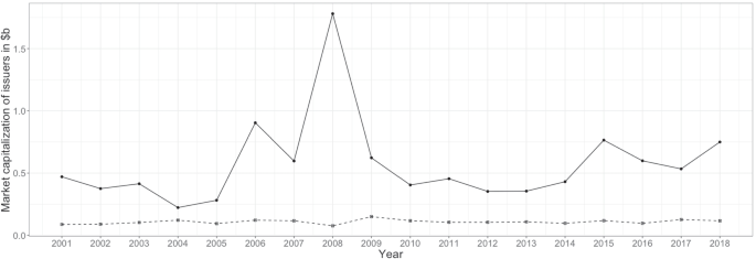 the-economics-of-pipes-revisited-small-business-economics-x-mol