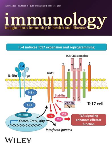 精选封面,Immunology - X-MOL