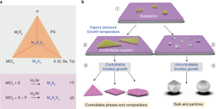 Composition And Phase Engineering Of Metal Chalcogenides And ...