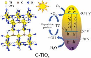 Room Temperature MXene Derived Ti3 And Rich Oxygen Vacancies In Carbon Doped Amorphous TiOx