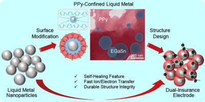 A Self-healing Liquid Metal Anode For Lithium-ion Batteries,Journal Of ...