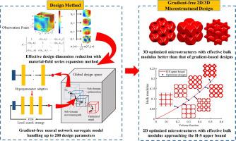 Topology sales deep learning