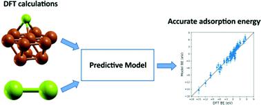 A Transferable Prediction Model Of Molecular Adsorption On Metals Based ...