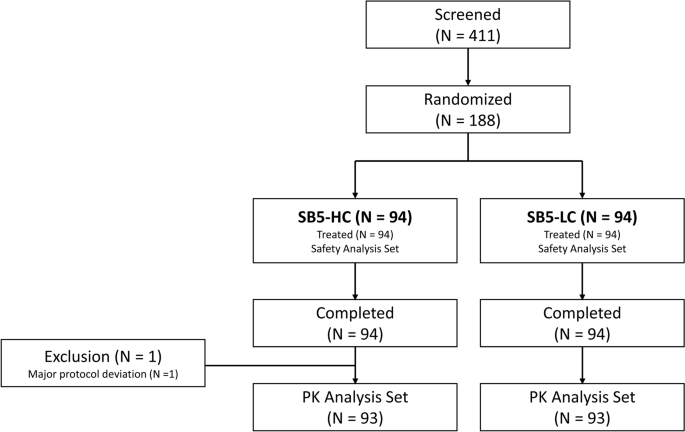 A Randomized Pharmacokinetic Study in Healthy Male Subjects Comparing a ...