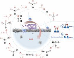 了解双空位异质结以高选择性转化为 CH4 促进光催化 CO2 还原,Applied Catalysis B: Environment And ...