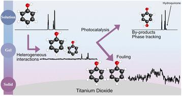A new perspective on the photocatalytic action of titanium dioxide 
