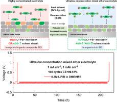 Non-Flammable Ultralow Concentration Mixed Ether Electrolyte For ...