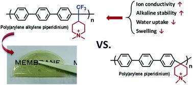 Improving Poly(arylene Piperidinium) Anion Exchange Membranes By ...