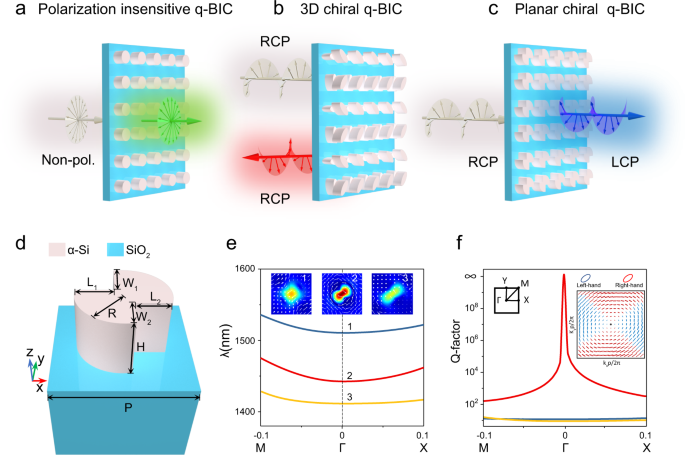 Planar Chiral Metasurfaces With Maximal And Tunable Chiroptical ...