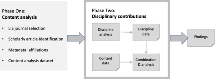 Largest Contribution To Lis By External Disciplines As Measured By The