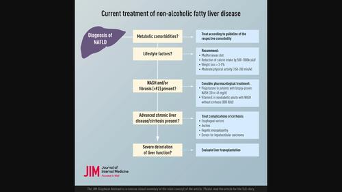 Current treatment of non-alcoholic fatty liver disease,Journal of