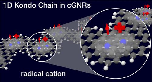 Magnetic Interactions In Substitutional Core-Doped Graphene Nanoribbons ...